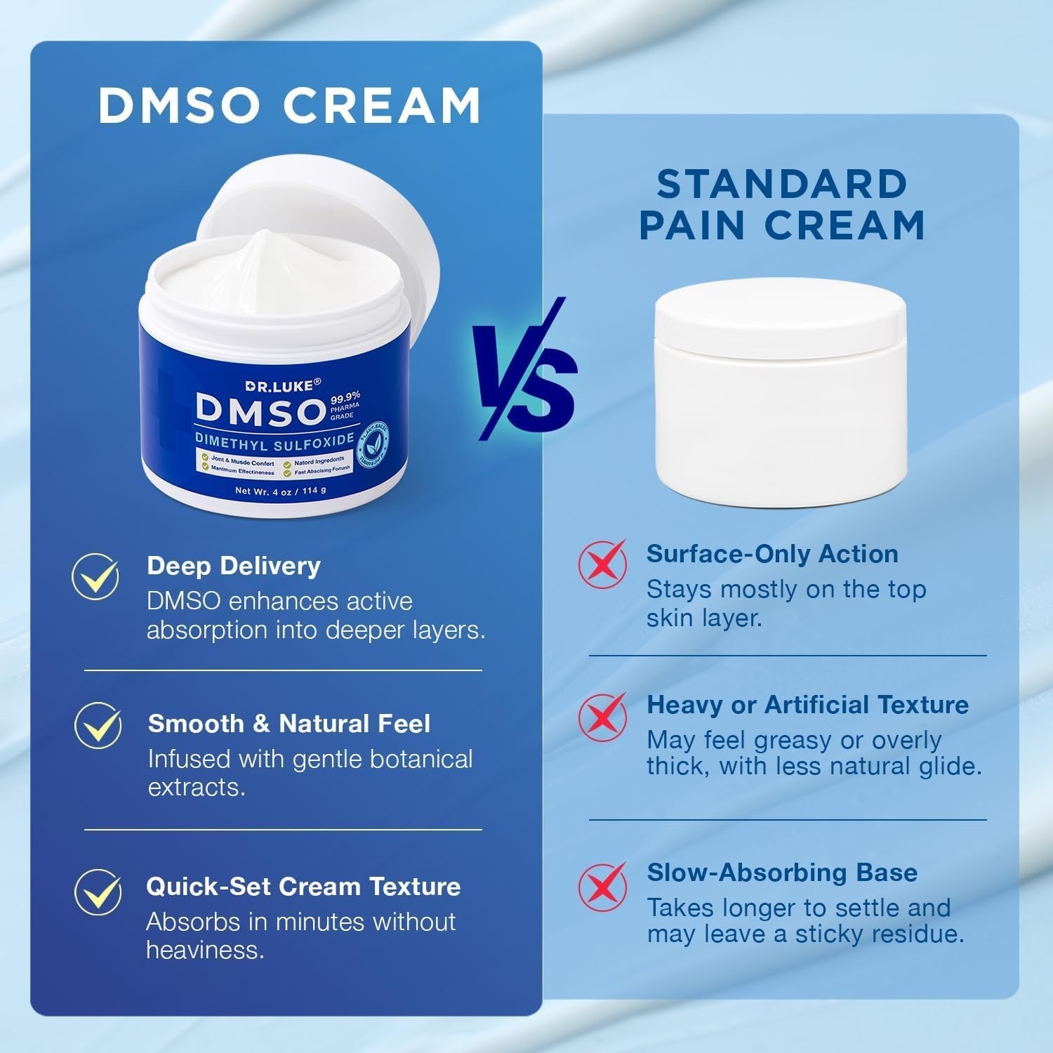 Dr. Luke Pharmaceutical Grade DMSO Cream: 99.9% Pure Dsmo Pharmaceutical Grade C