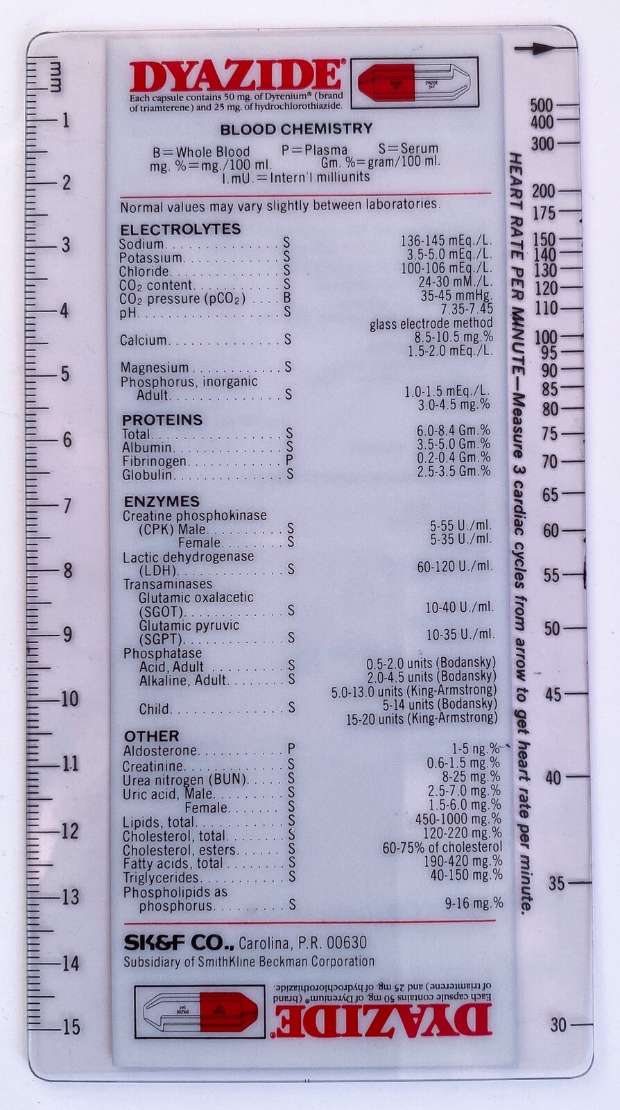 Dyazide Ruler Drug Rep Swag SK&F SmithKline Pharmaceuticals Vtg 1980 Pharma Ad