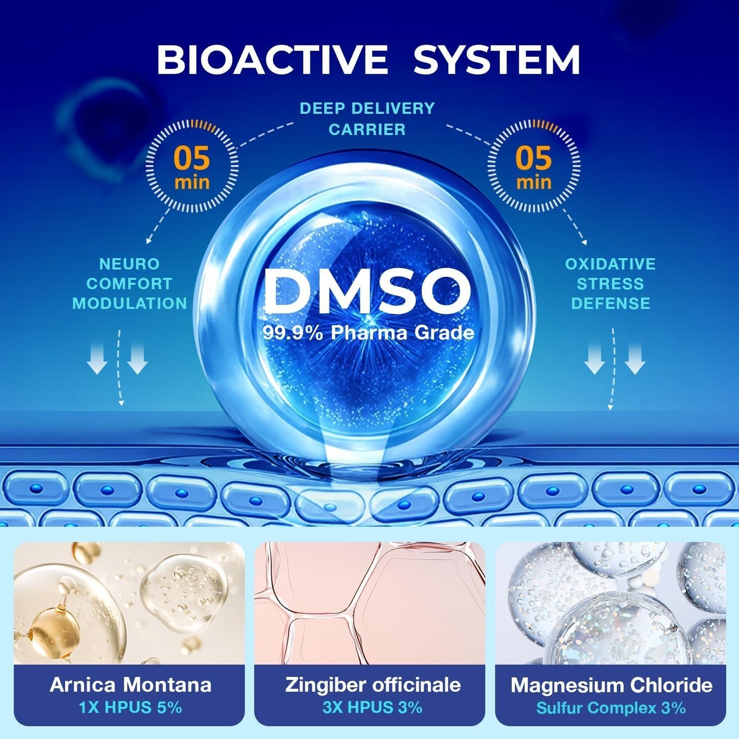 Dr. Luke Pharmaceutical Grade DMSO Cream: 99.9% Pure Dsmo Pharmaceutical Grade C
