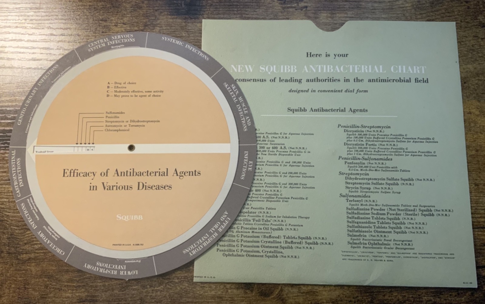 Vintage Squibb Antibacterial Chart Wheel Diseases Medical Science Medicine