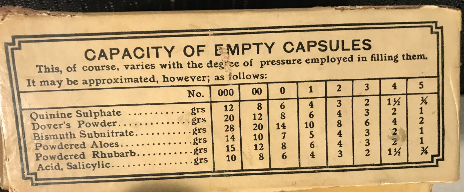 Vintage 1930’s Eli Lilly & Co New Process Empty Gelatin 1000 Capsules No. 0 Box