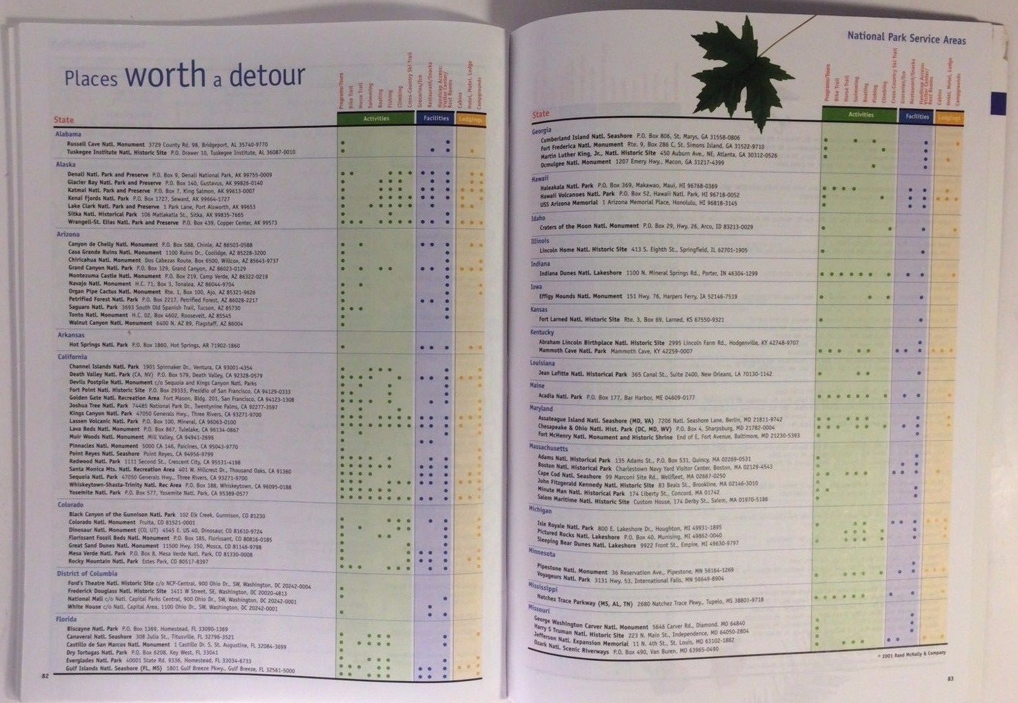 Glucotrol XL Pharma Drug Rep Promo Rand McNally USA Road Maps – VERY RARE