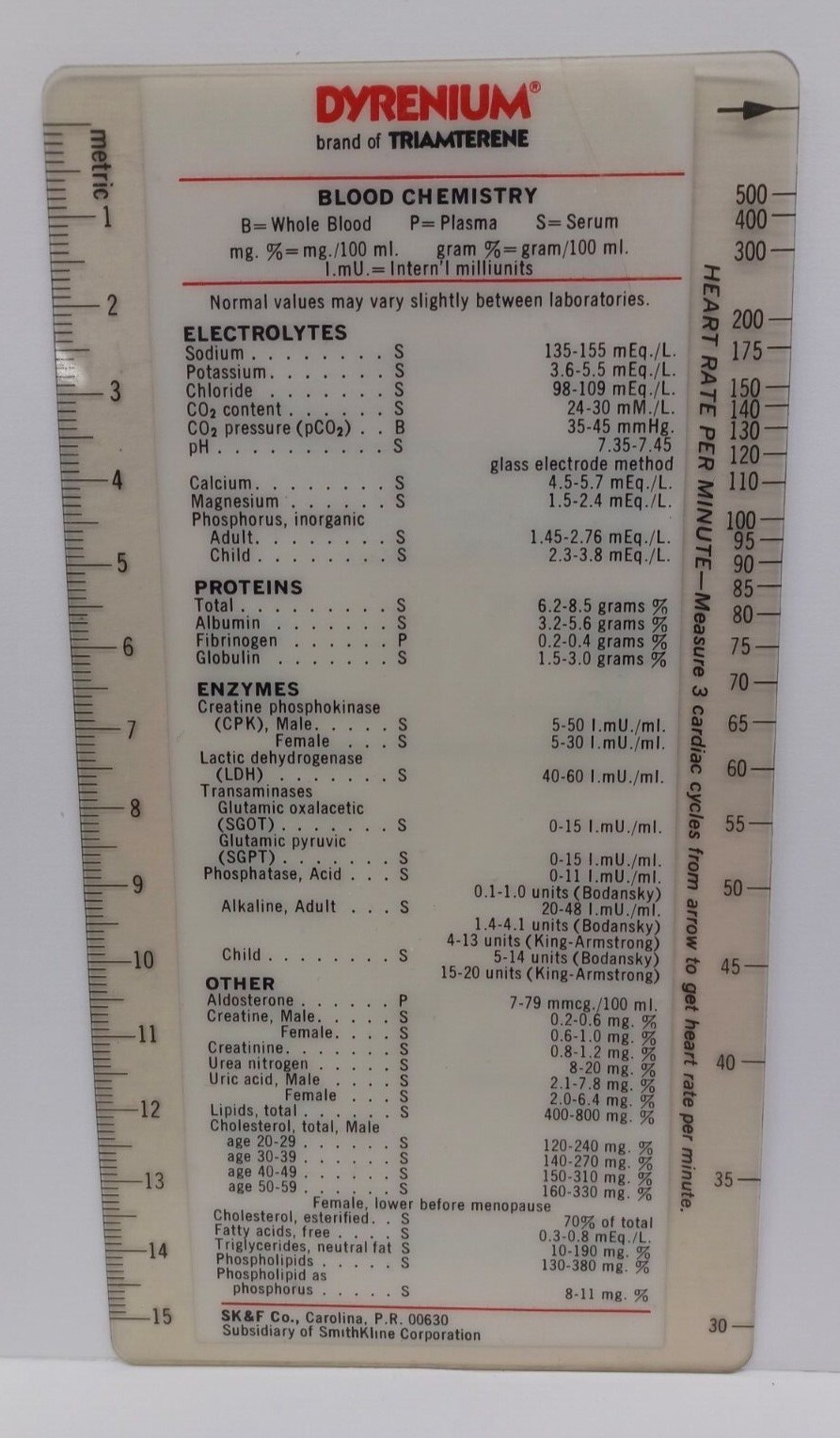 SmithKline 1973 DYRENIUM Normal Lab Values Drug Rep Advertising Ruler