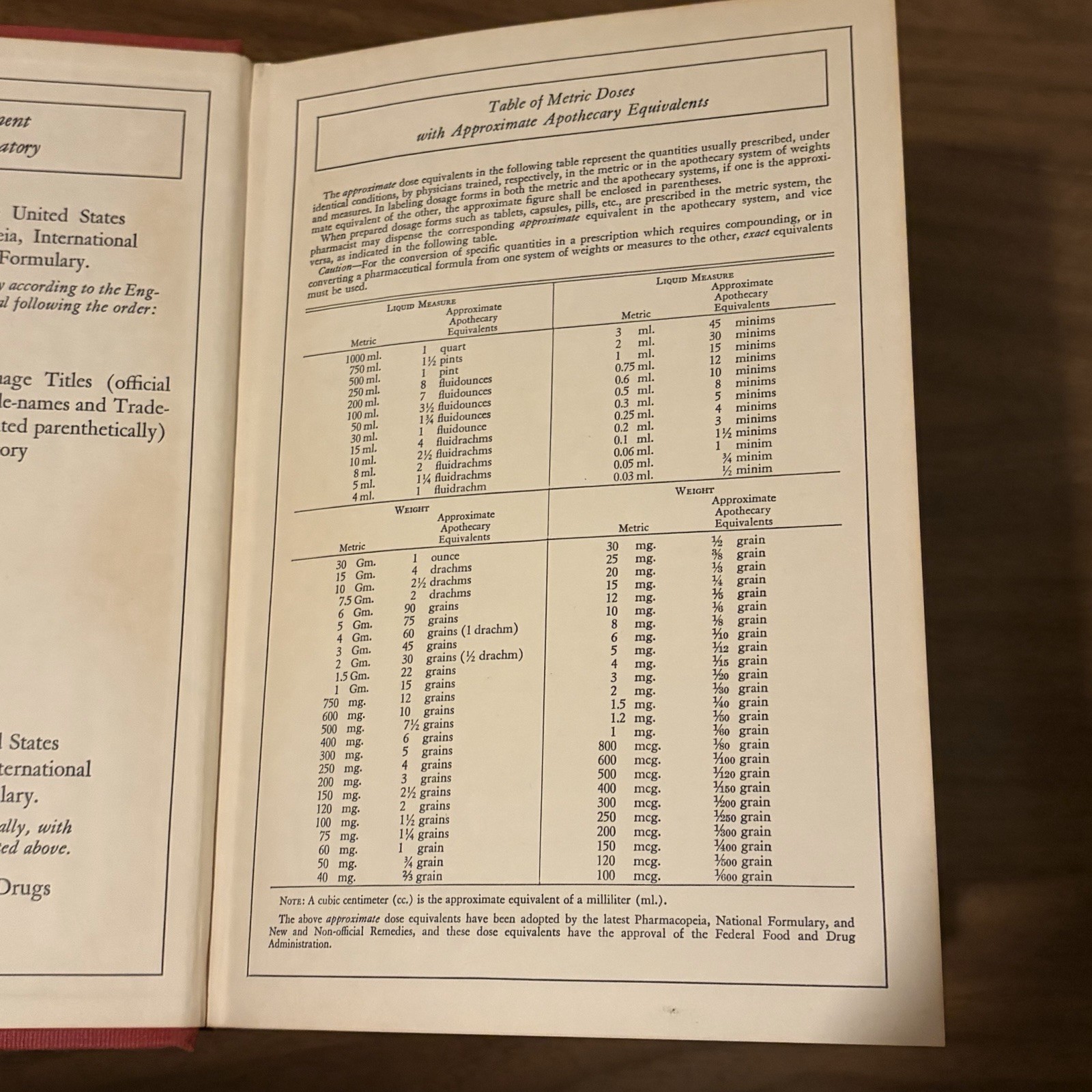 The Dispensatory of the United States of America 25th Ed 1955 Medical Book