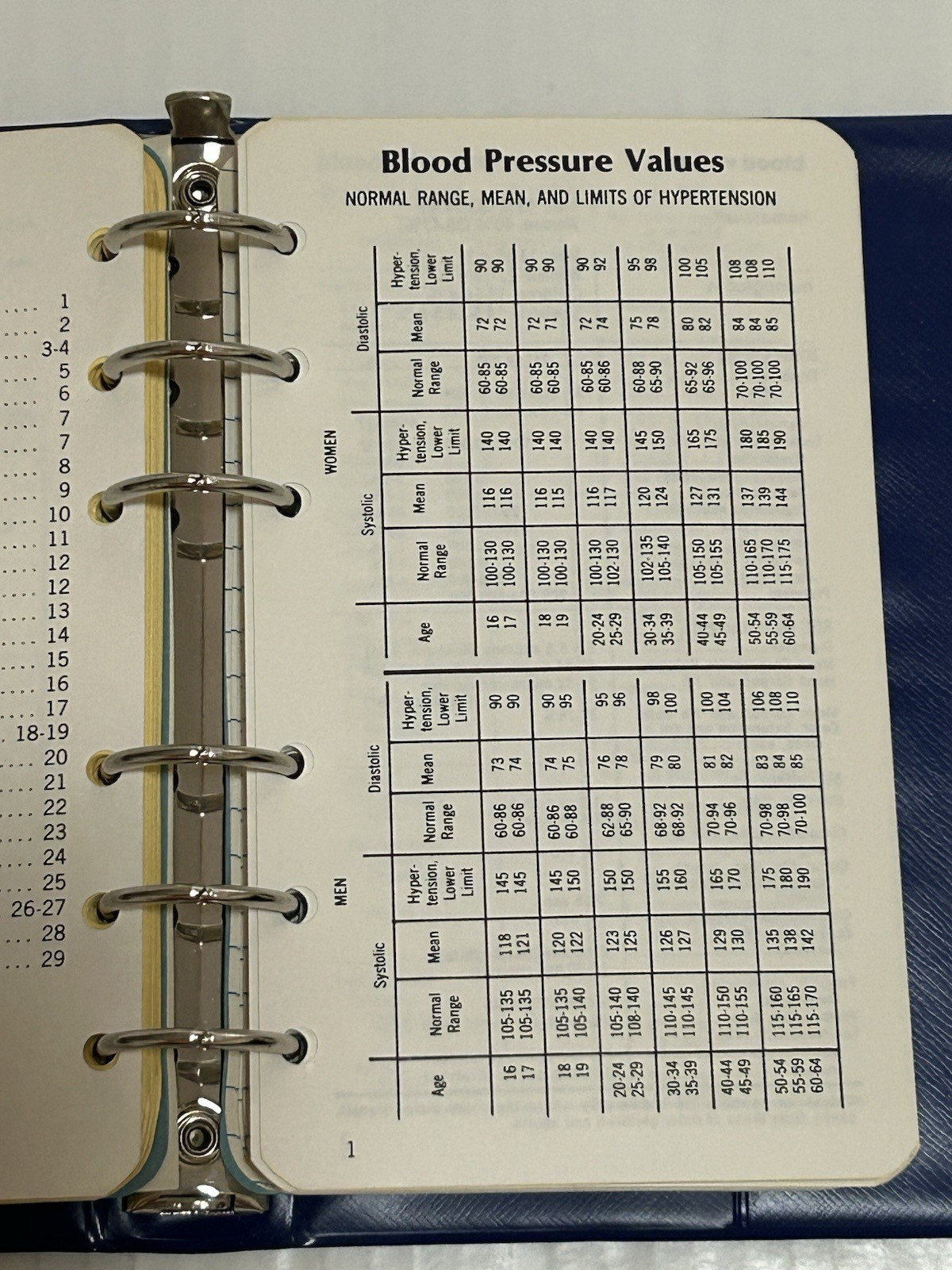Vintage 1979 Pharmacy Medicine Pocket Notebook Binder- Burrough’s Wellcome Co.