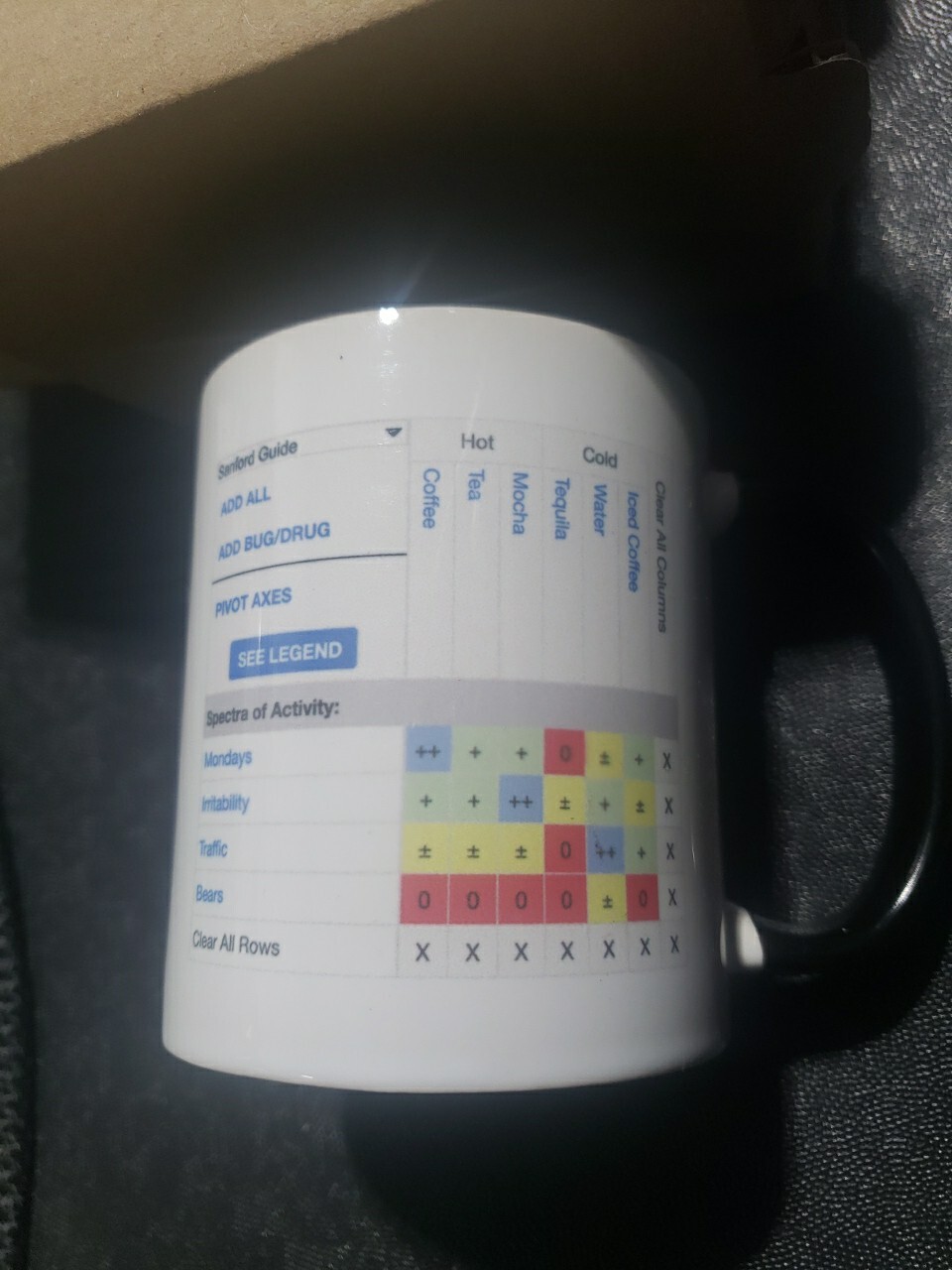 Sanford Guide to Antimicrobial Therapy Drug Rep Promo Doctor Coffee Mug NIP