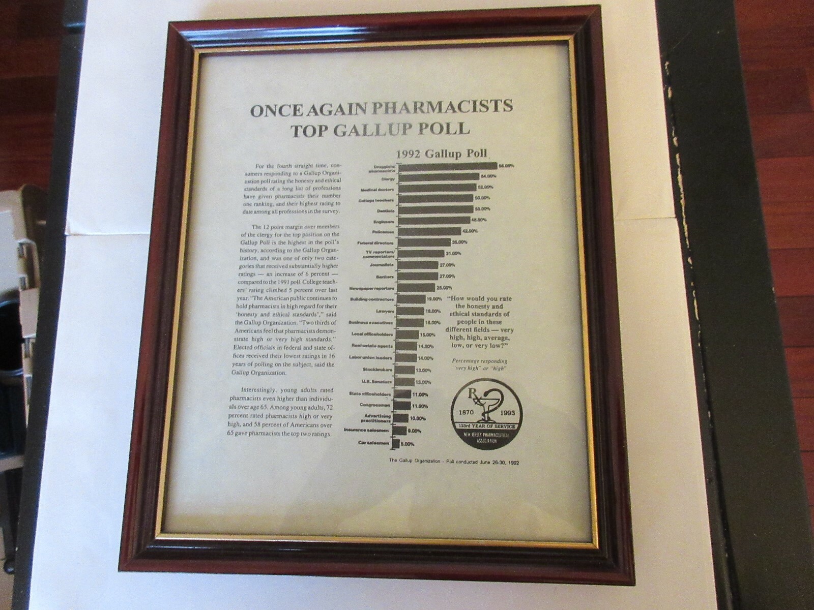 Once Again PHarmacists Top Gallup Pole , Plaque , 9″ x 11″ , Rx , Pharmacy ,1992