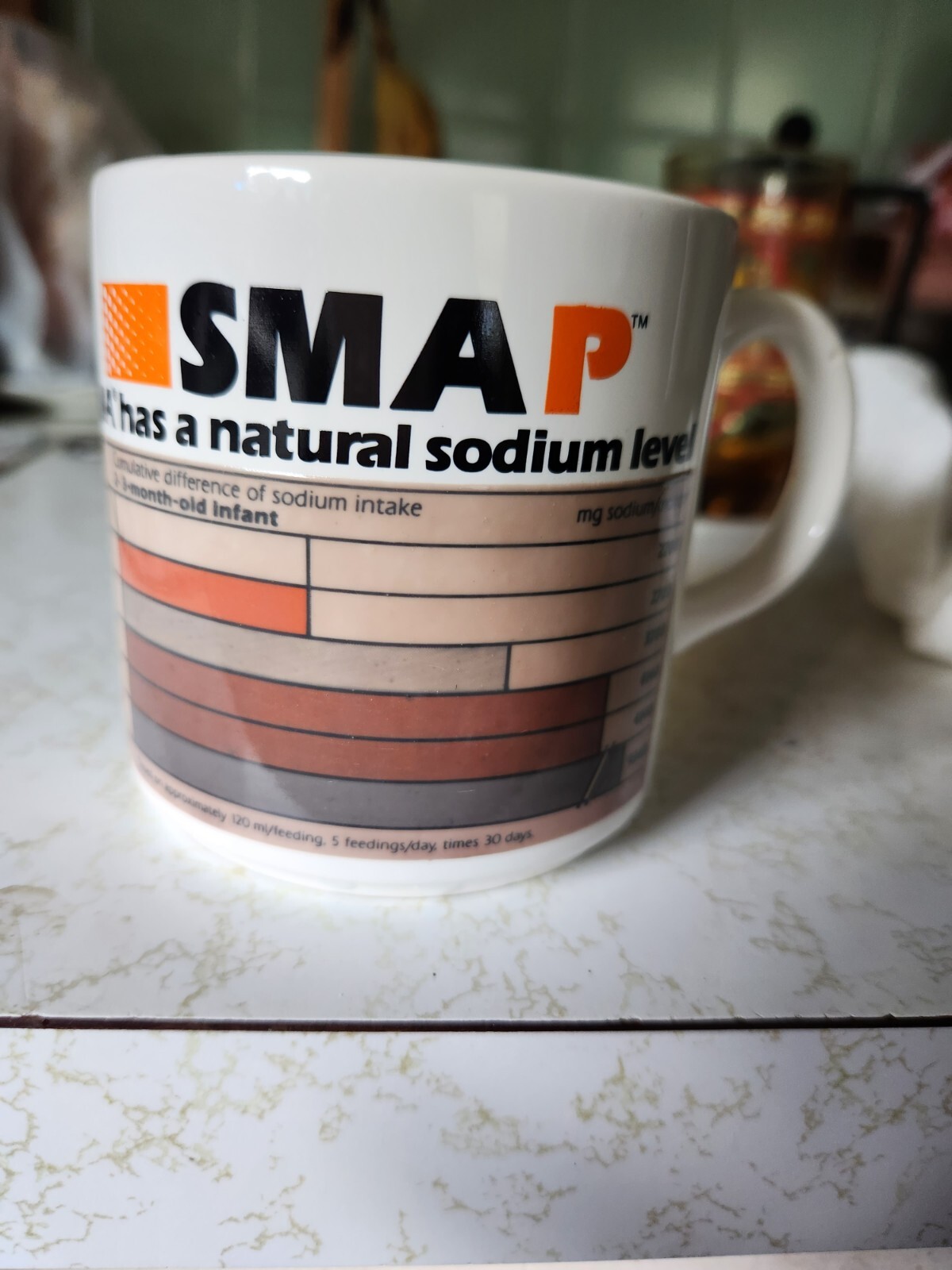 Vintage Pharmaceutical Rep Collectibles Coffee Mug SMAP Breast milk alternative