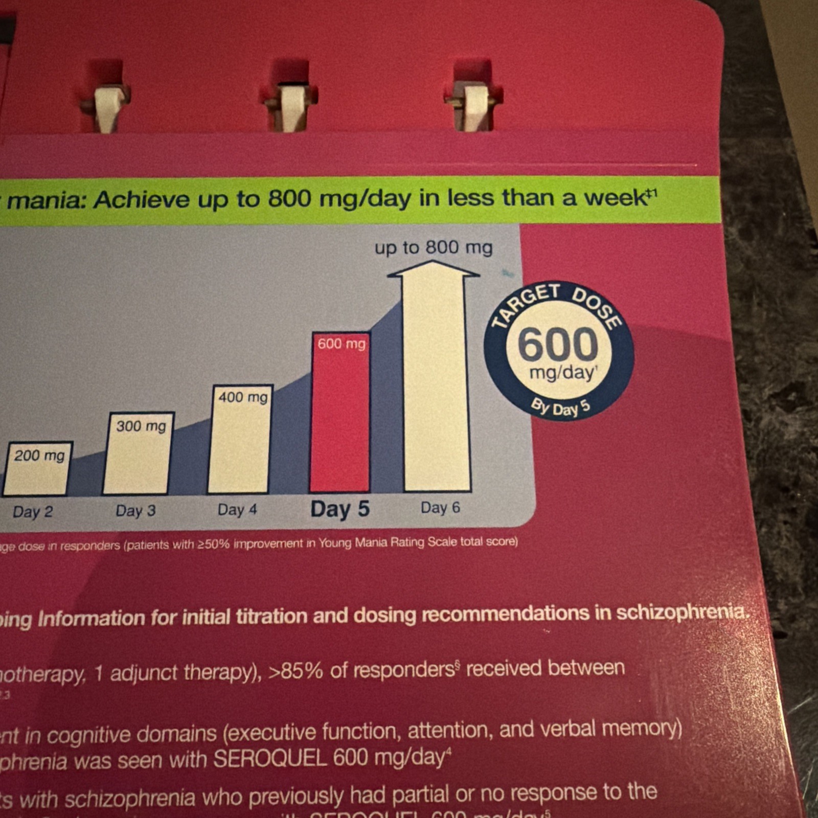 Seroquel New Tablet Size Clipboard Drug Rep Promo 2006 AstraZeneca