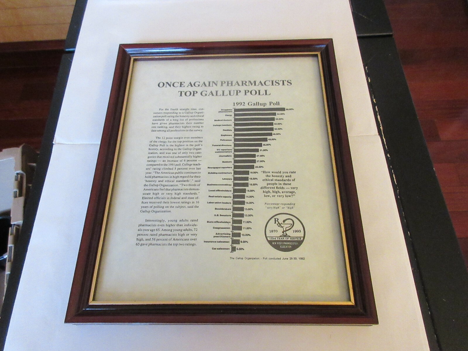 Once Again PHarmacists Top Gallup Pole , Plaque , 9″ x 11″ , Rx , Pharmacy ,1992