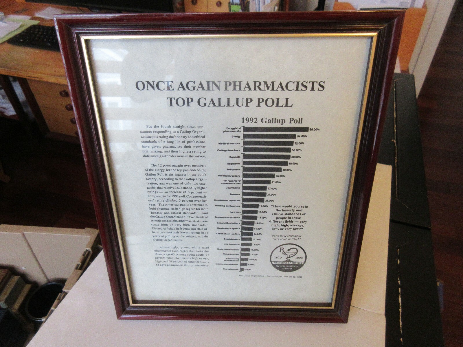 Once Again PHarmacists Top Gallup Pole , Plaque , 9″ x 11″ , Rx , Pharmacy ,1992