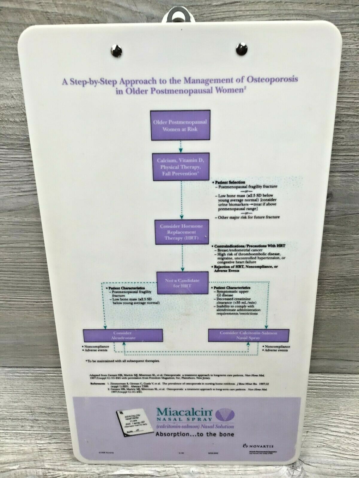 Miacalcin Nasal Spray Doctor’s Advertising Clipboard Pharmaceutical Collectible
